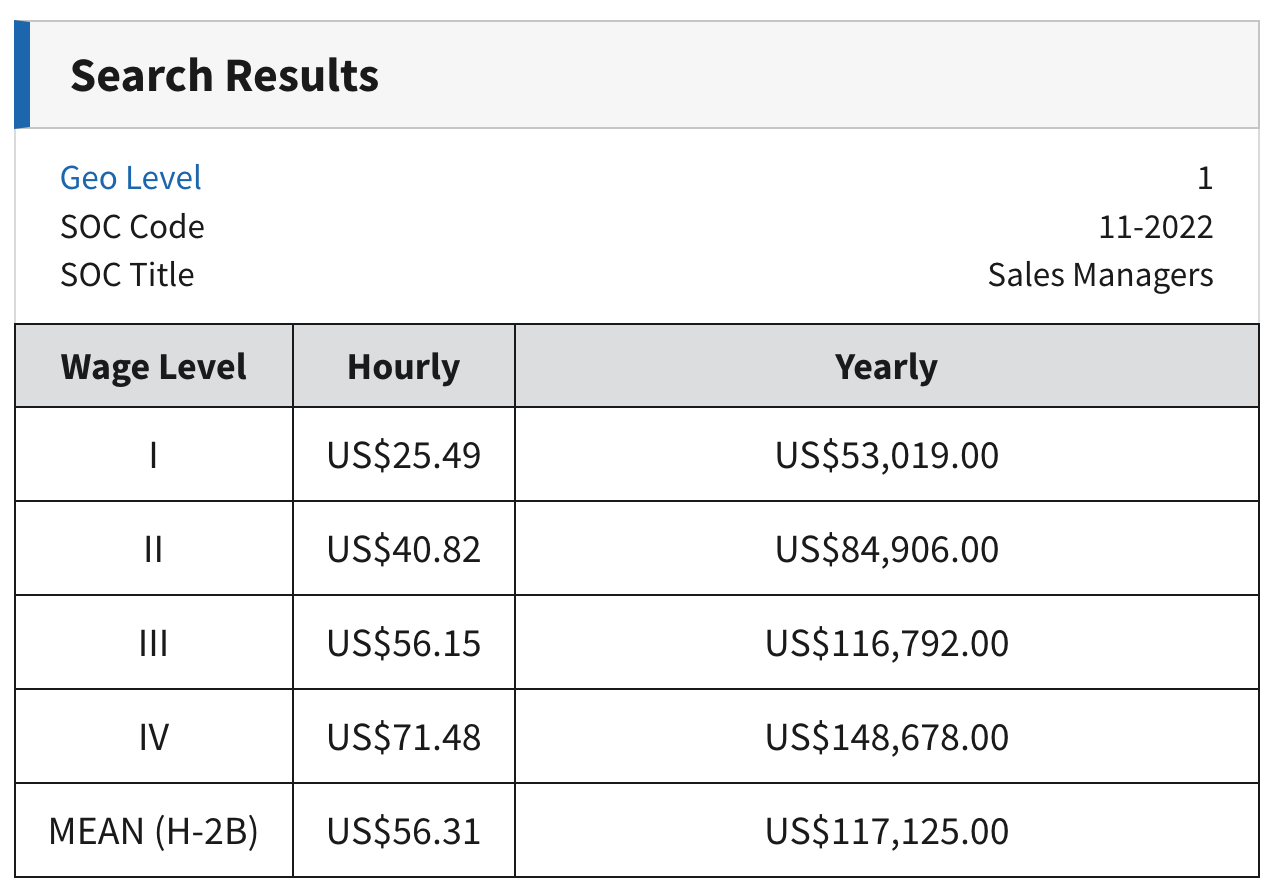 h1b salary