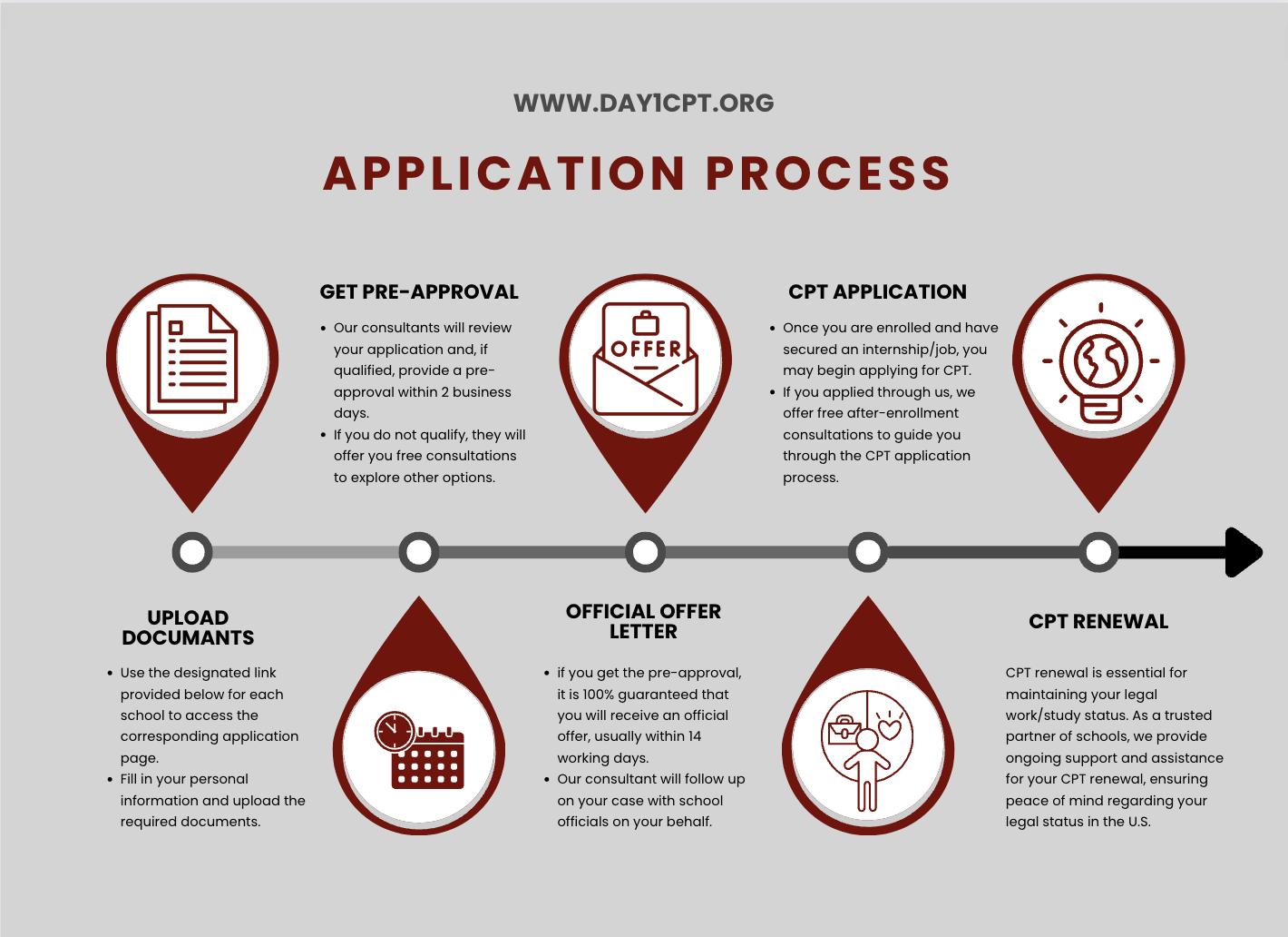 Day 1 cpt universities how to apply
