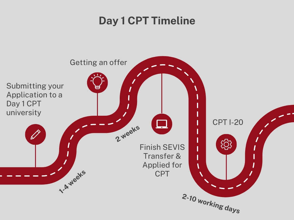 Day 1 CPT timeline