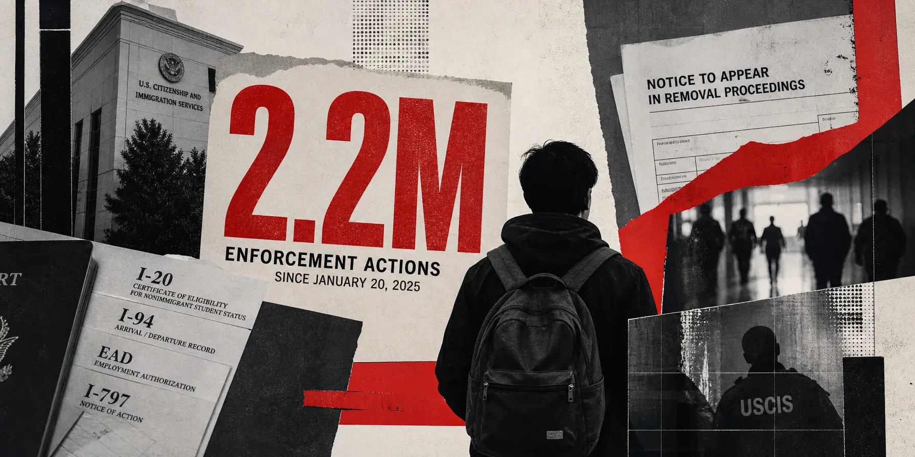 Editorial collage of a backpacked person facing “2.2M enforcement actions,” with a USCIS building, immigration forms and a Notice to Appear.
